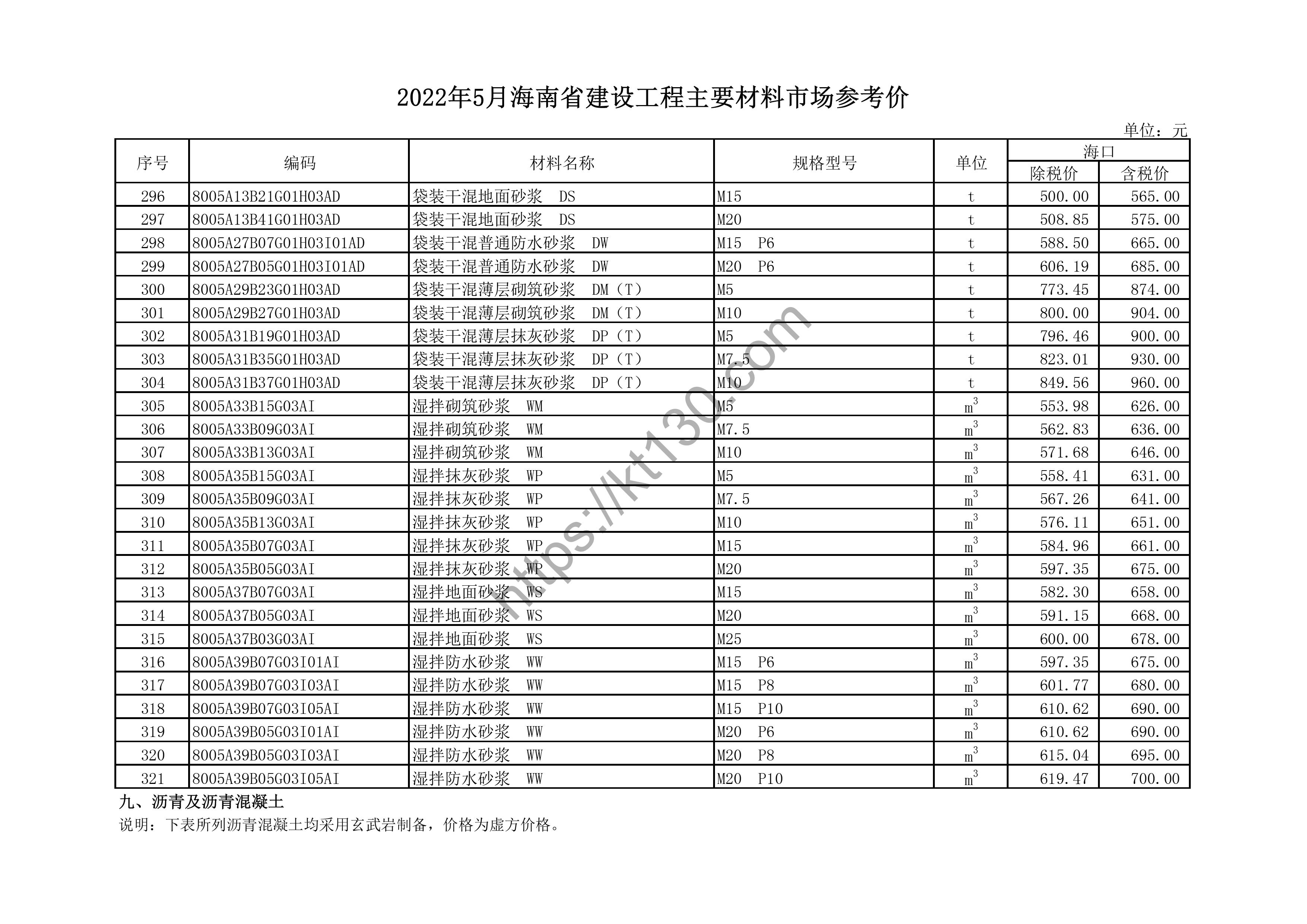 海南省2022年5月建筑材料价_胶合板_44275